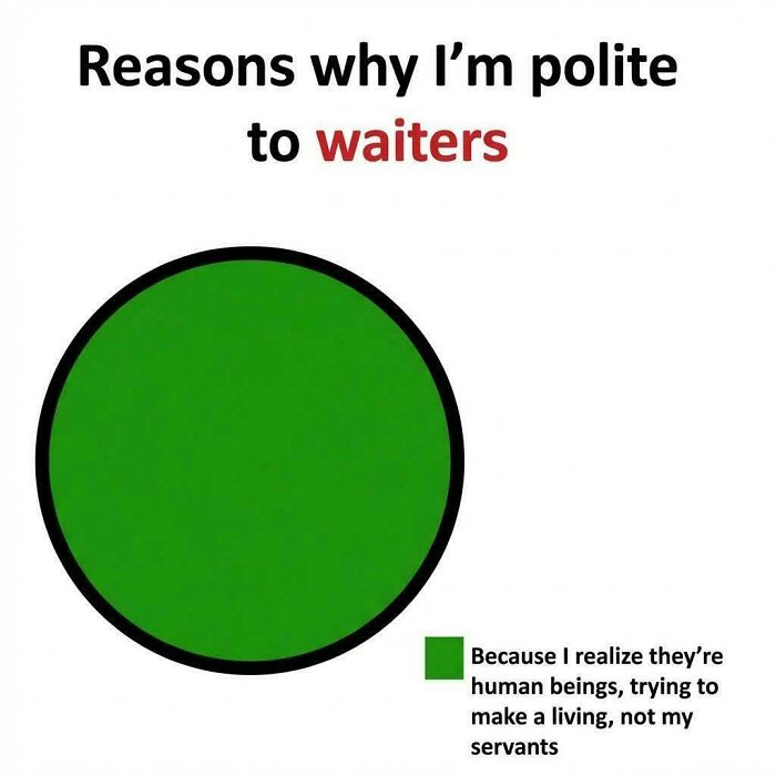 Pie chart meme about being polite to waiters, highlighting empathy in everyday life posts and memes that hit close to home.