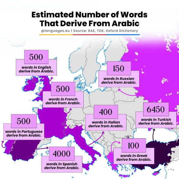 Map showing estimated number of words that derive from Arabic in various European languages, highlighting linguistic influence.