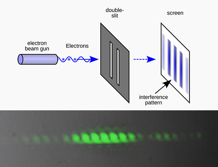 If You’re Looking For Something To Blow Your Mind Today, These 61 Scientific Facts Might Just Do It