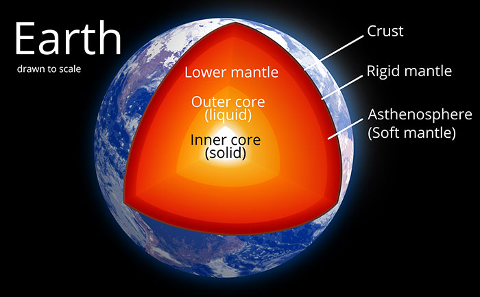 If You’re Looking For Something To Blow Your Mind Today, These 61 Scientific Facts Might Just Do It