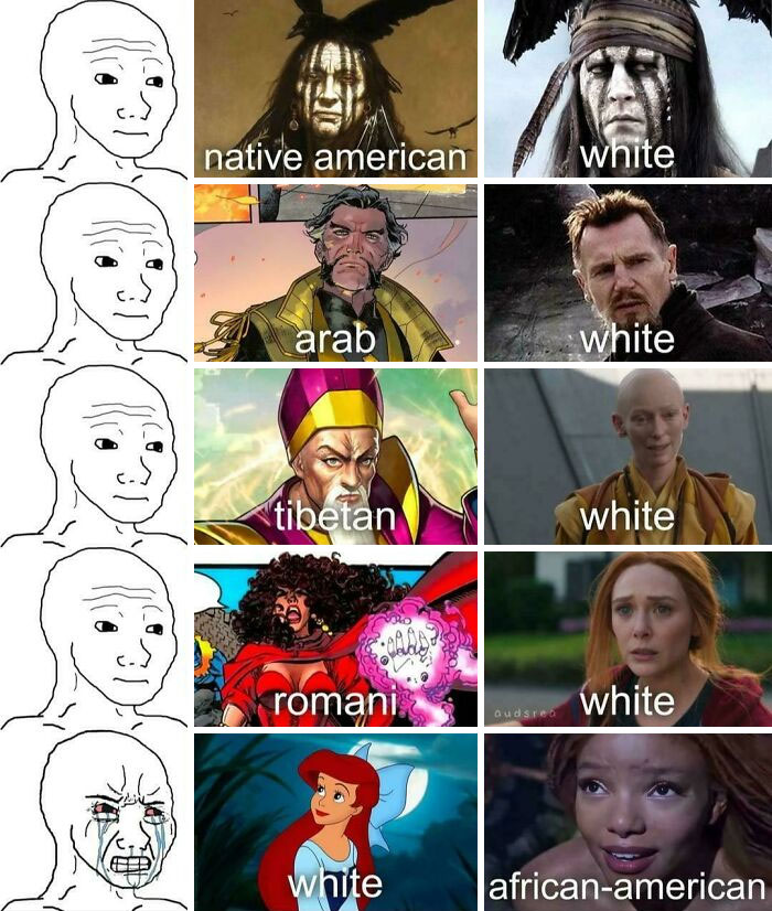 Meme comparing movie and film industry character ethnicity casting with crying Wojak face reactions.