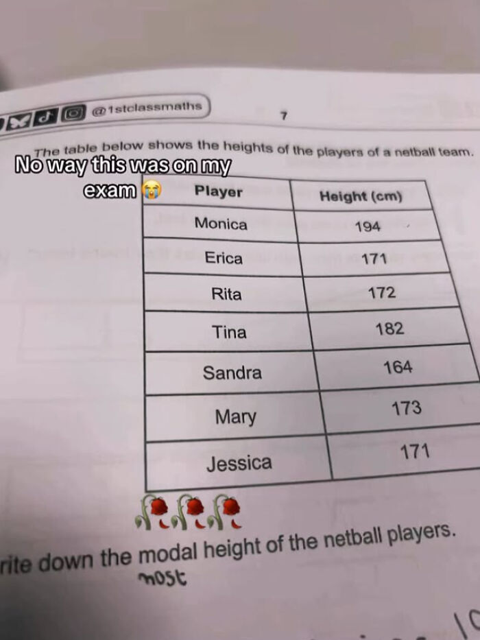 A math exam question about netball player heights, an example of people needing a joke explained.