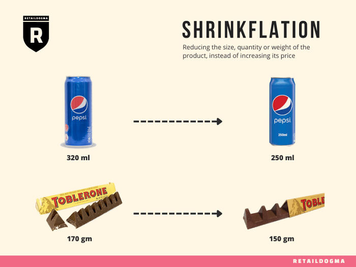 Shrinkflation example showing smaller Pepsi can and Toblerone bar sizes