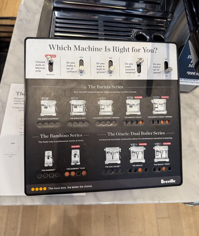Coffee machine comparison guide showing different models with features to solve annoying problems with genius ideas.