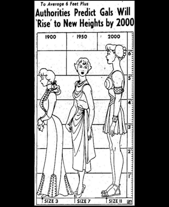 Vintage illustration predicting women's height increase from 1900 to 2000, illustrating bizarre throwback moments in height trends.