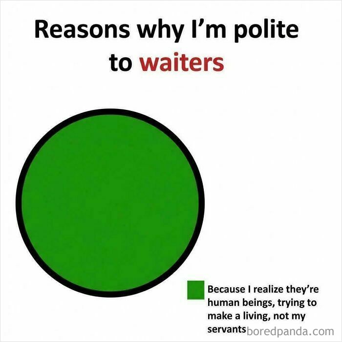 Pie chart meme about being polite to waiters, highlighting empathy in everyday life posts and memes that hit close to home.