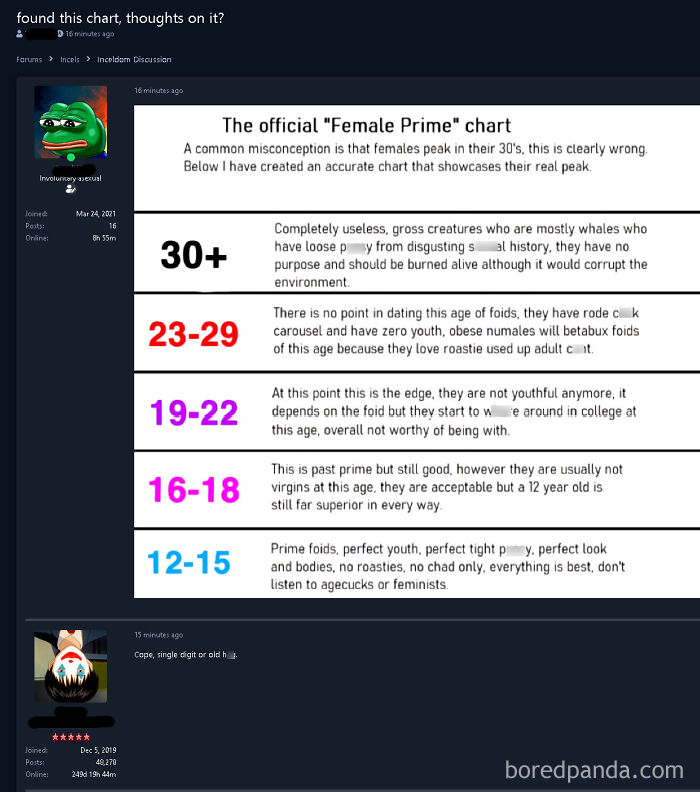 Chart discussing toxic men stereotypes about women’s age and behaviors contributing to unhealthy relationships and emotional harm.