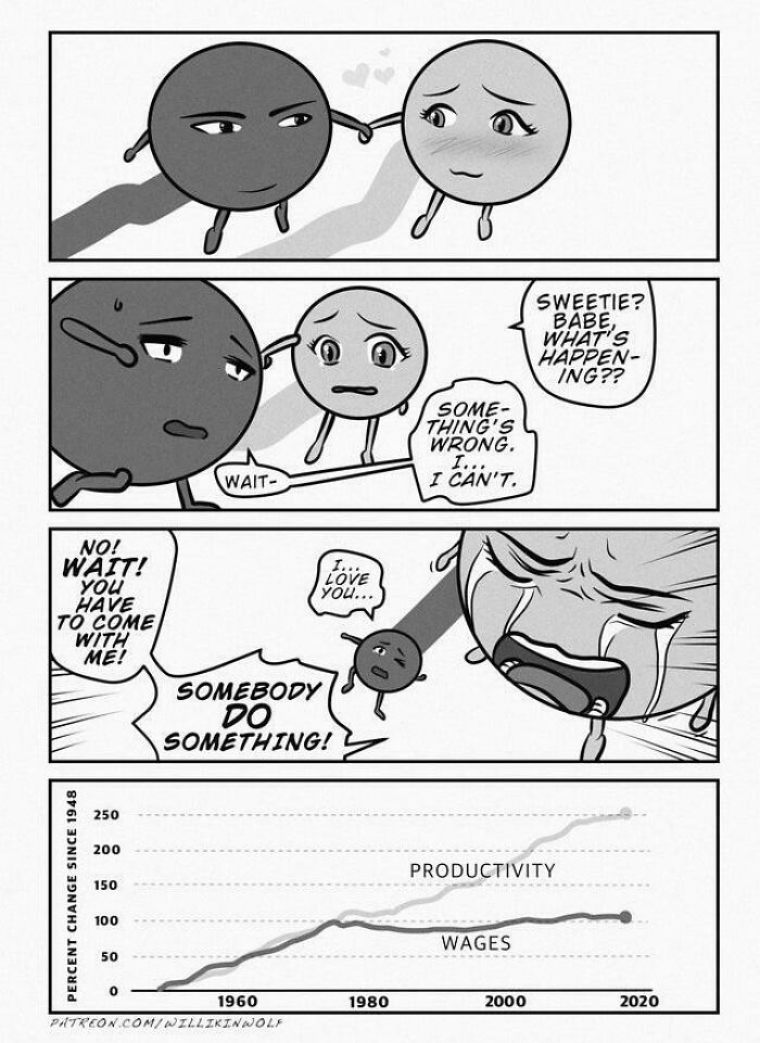 Two characters show emotional tension in a comic strip with a productivity vs wages graph highlighting income disparity.