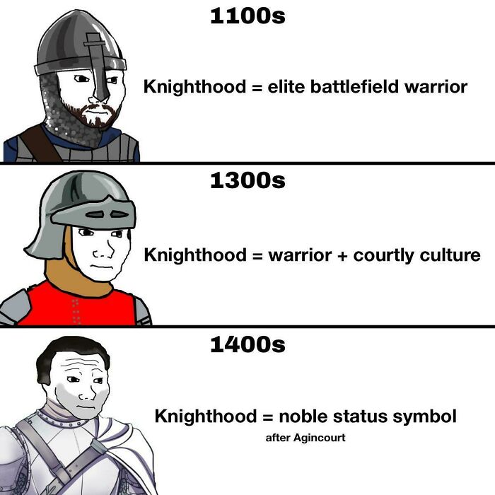 A history meme outlining the evolution of knighthood from the 1100s to the 1400s.