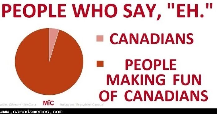 Pie chart humor showing most people who say "eh" are making fun of Canadians in Canada memes about Canadian culture and poutine cravings.
