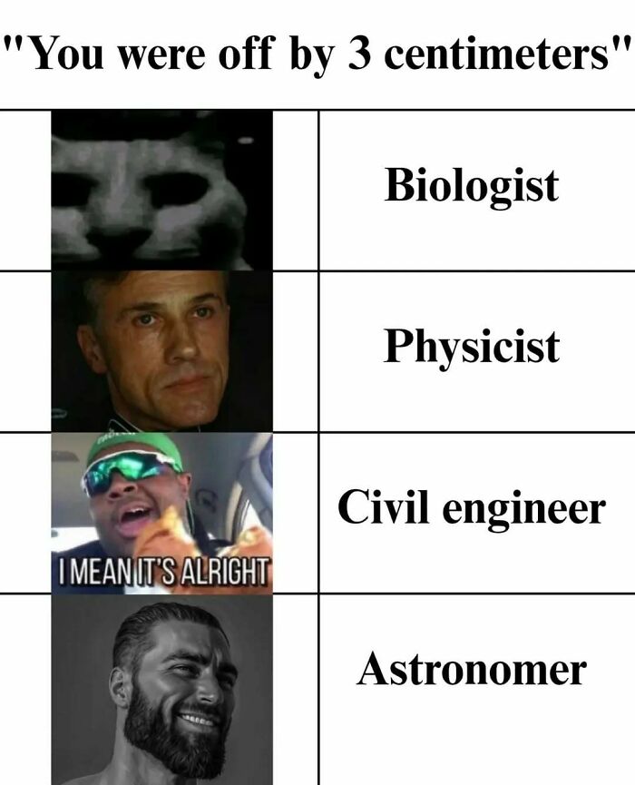 Meme comparing reactions of biologist, physicist, civil engineer, and astronomer to a 3-centimeter measurement error.