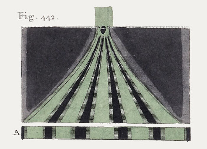 Vintage illustration of a mysterious or unexplained phenomenon showing a strange pattern with alternating dark and light stripes.