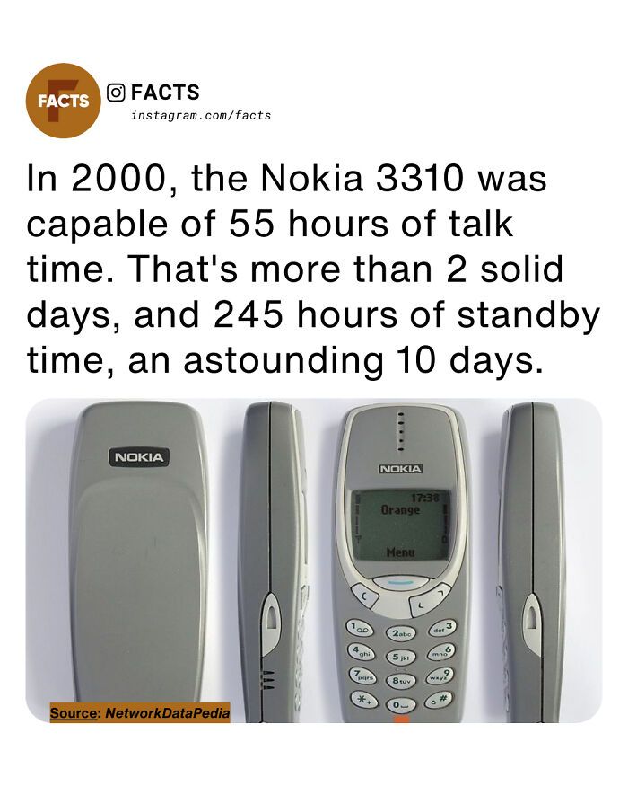 Nokia 3310 phone with 55 hours talk time and 245 hours standby, shown from multiple angles as a brain-care fact.