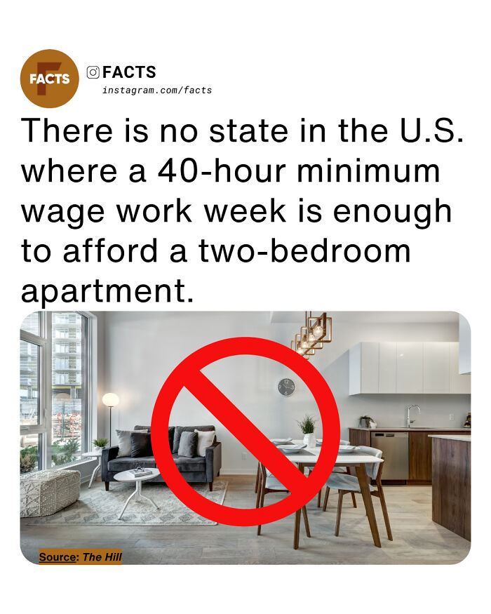 Fact about minimum wage and affordability of two-bedroom apartments in the U.S. related to daily brain-care facts.
