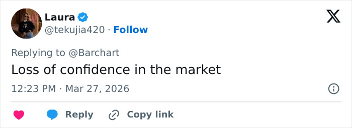 A Berkshire Hathaway de Warren Buffett tem feito um movimento silencioso que preocupa os investidores