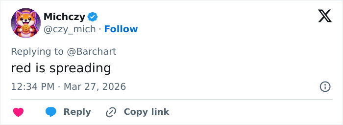 A Berkshire Hathaway de Warren Buffett tem feito um movimento silencioso que preocupa os investidores