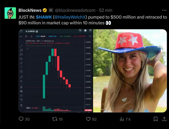 Social media post showing a sharp cryptocurrency market cap drop illustrating depressing posts about current times.