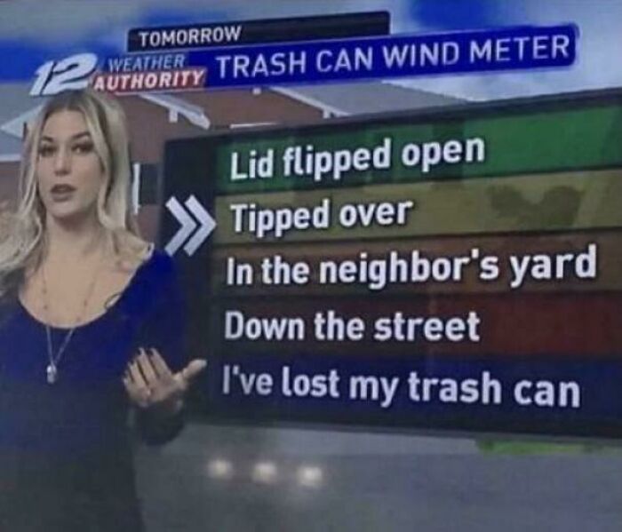 Weather reporter presenting a trash can wind meter with levels from lid flipped open to I've lost my trash can in humor post.
