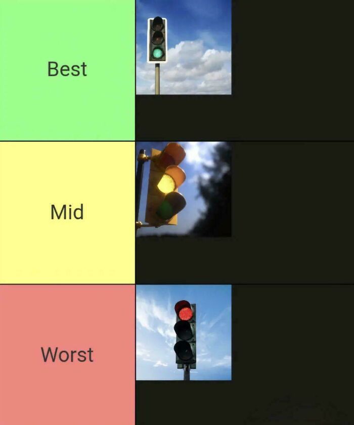 A tiered graphic showing traffic lights categorized as Best (green), Mid (yellow), and Worst (red), from the Not Interesting Community.