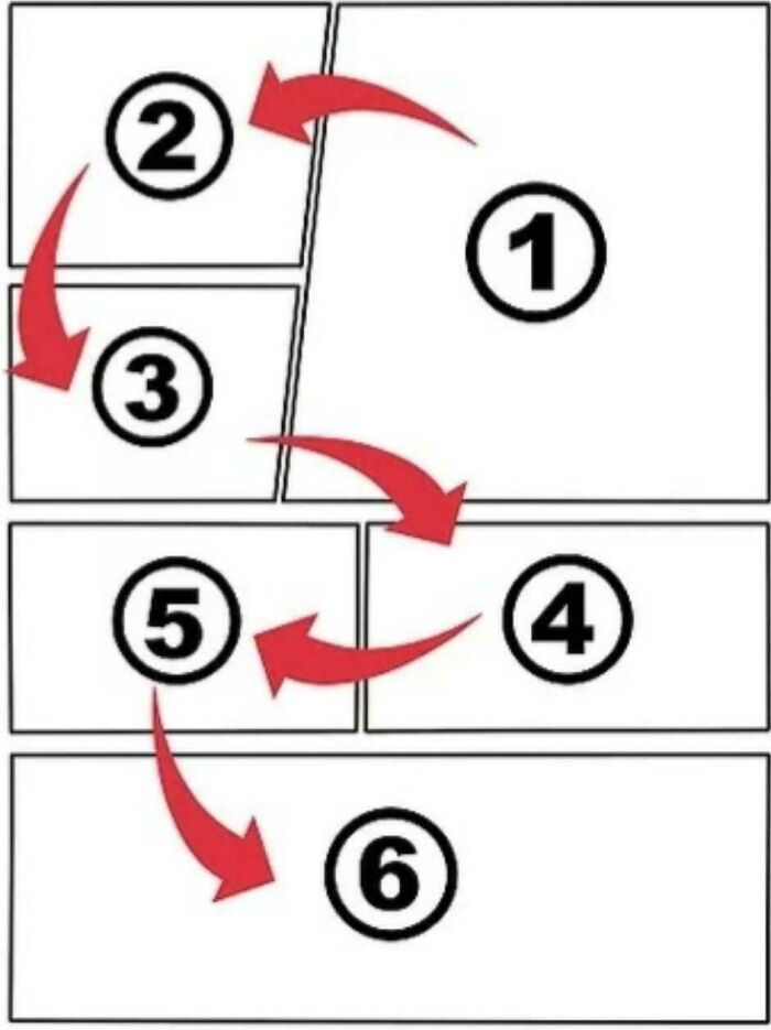 A diagram with numbers and arrows indicating a sequence, depicting new pics from the not interesting community.