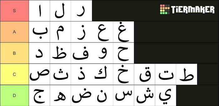 A TierMaker chart categorizing Arabic letters, representing content from a not interesting community.