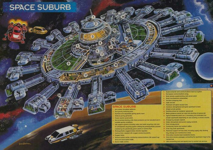 Retrofuturistic image showing an illustrated diagram of a detailed space suburb with interconnected modules.
