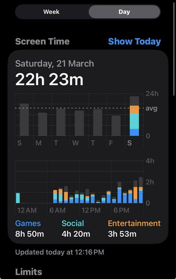 A screenshot of iPhone Screen Time showing 22 hours and 23 minutes on Saturday, March 21st, one of the funny internet moments preserved.