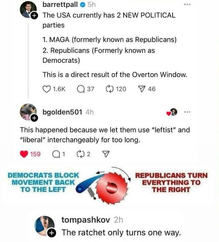 Social media discussion on political parties and polarization reflecting life in America and its divided political landscape.