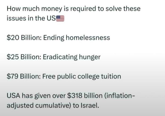 Estimated costs to solve key social issues in America with statistics on homelessness, hunger, and education funding.
