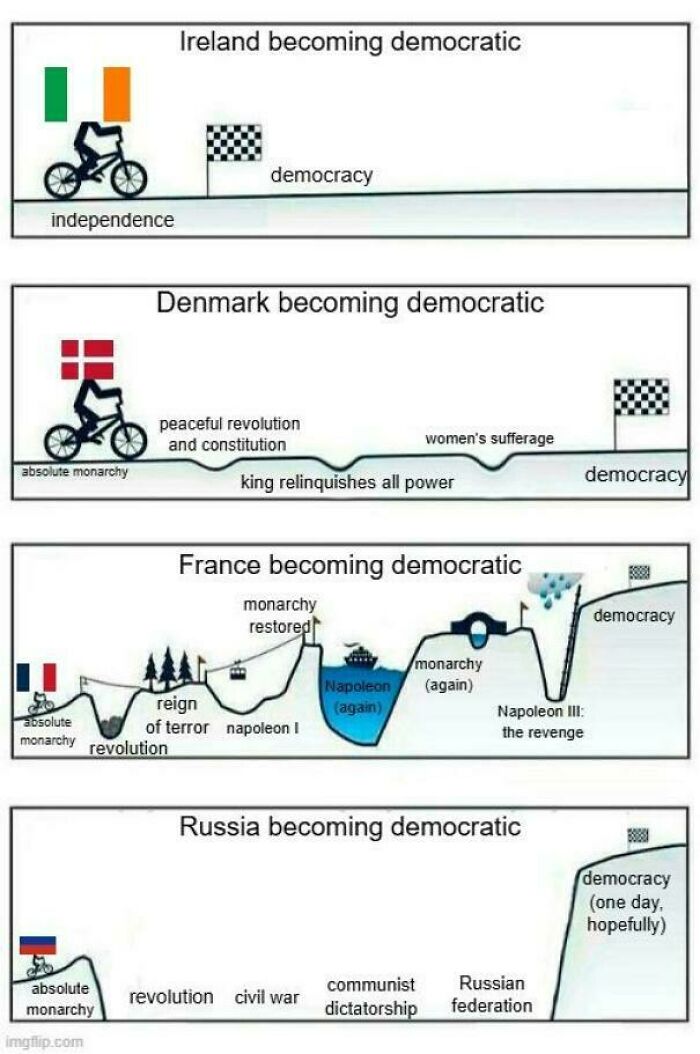 A history meme showing different countries paths to becoming democratic.