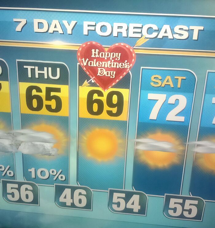 Weather forecast screen showing sunny days and a heart-shaped balloon with Happy Valentines Day amid a sense of gut warnings.