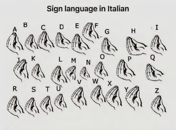 Italian sign language alphabet chart showing hand gestures for each letter from A to Z, useful for internet meme references.