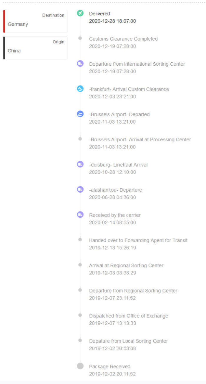 I Ordered This As A Christmas Present For Last Year's Christmas In 2019, Now It Arrived - 392 Day Delivery