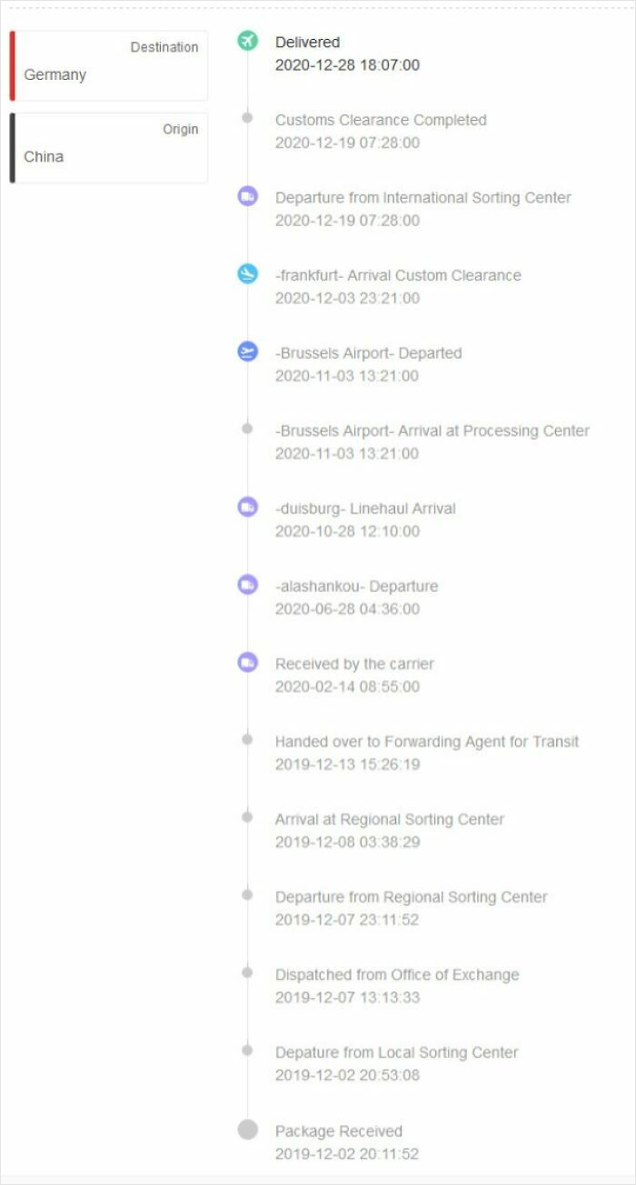 I Ordered This As A Christmas Present For Last Year's Christmas In 2019, Now It Arrived - 392 Day Delivery