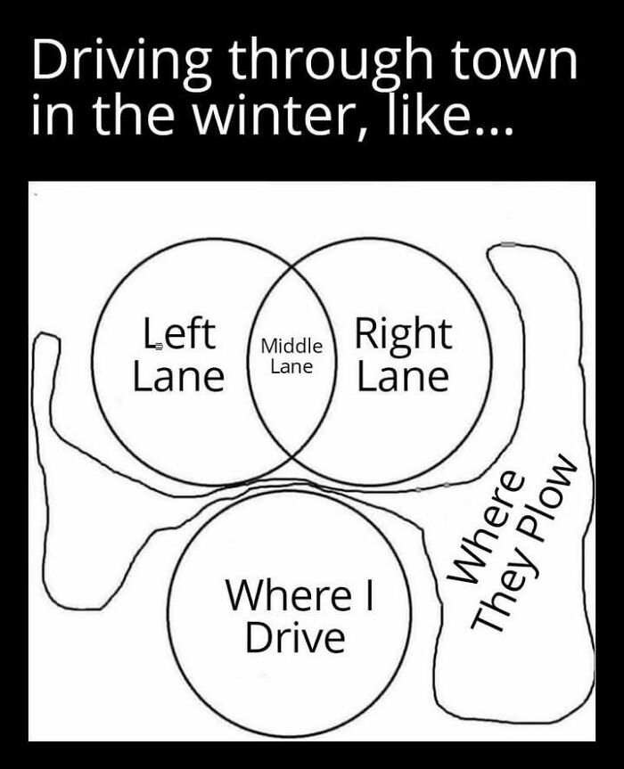 A Venn diagram meme about driving in winter: Left Lane, Middle Lane, Right Lane, and Where I Drive, overlapping Where They Plow. Hilarious memes for living in Alaska.