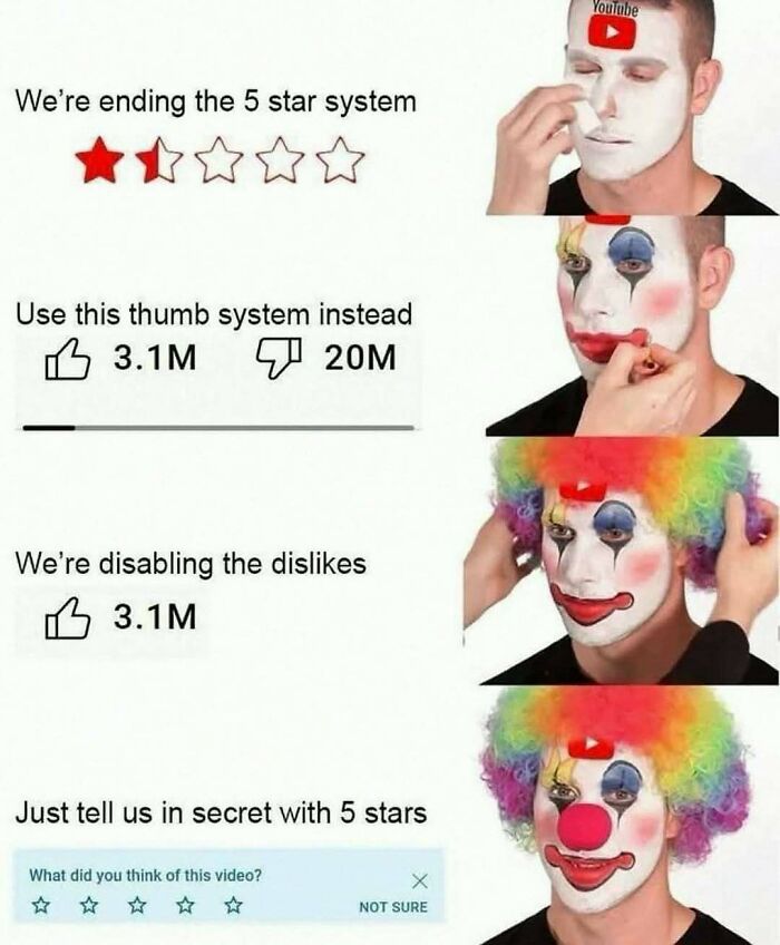 Person applying clown makeup in a meme about rating systems, reflecting unhinged and wild memes that might make your day better.