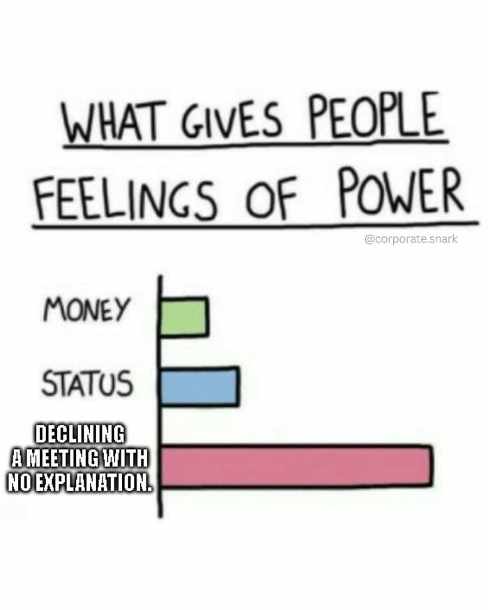 Bar chart meme showing what gives people feelings of power with emphasis on declining a meeting without explanation, work memes.