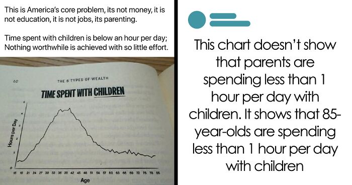 “Are You Sure You Graduated?”: 61 Times People Were 100% Sure And 100% Wrong At The Same Time
