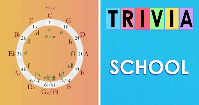 We Put Together A 28-Question School Trivia Quiz – Any Score Above 24 Is Seriously Impressive