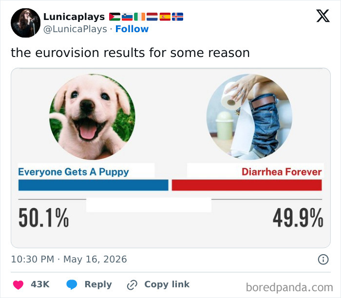 Humorous Eurovision results chart comparing votes to puppies and diarrhea