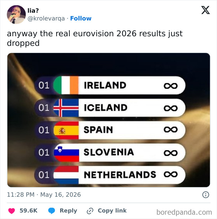 Mocked Eurovision 2026 results showing multiple countries tied with infinite points