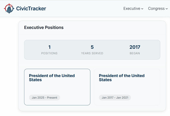 CivicTracker's Executive Positions dashboard displaying interesting websites for presidential terms, past and future.