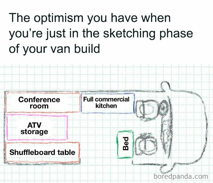 A meme showing an overly optimistic van build sketch, with areas for a conference room, kitchen, and ATV storage. Reality of living out of a van.