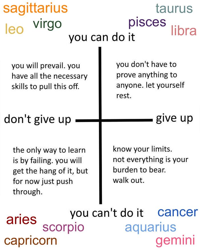 Astrology memes: Zodiac signs with motivational messages for pushing through or letting go. Funny and relatable.