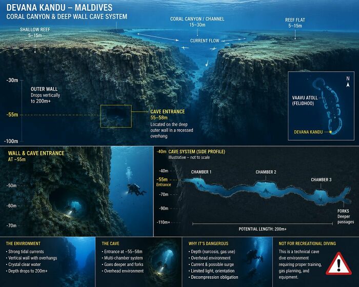 Diagram of Maldives diving shark cave system showing depth and dangers