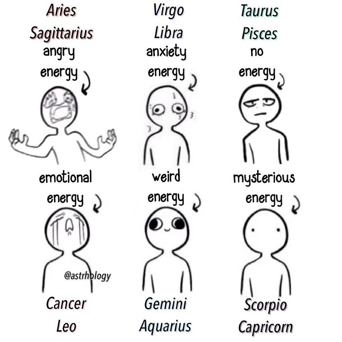 A funny astrology meme showing different zodiac signs' energy: angry, anxiety, no, emotional, weird, and mysterious.