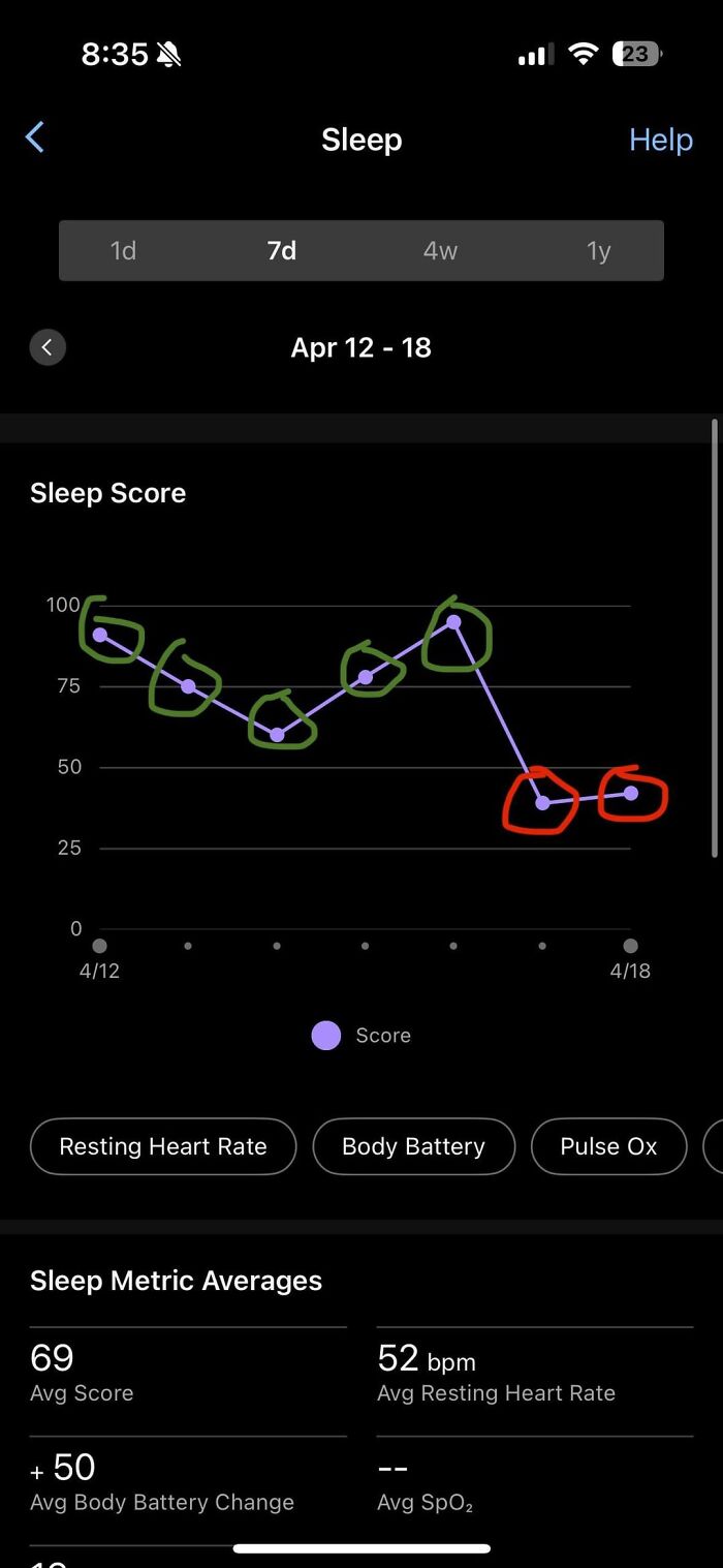 Phone screen displaying sleep tracker app with weekly sleep scores and health metrics