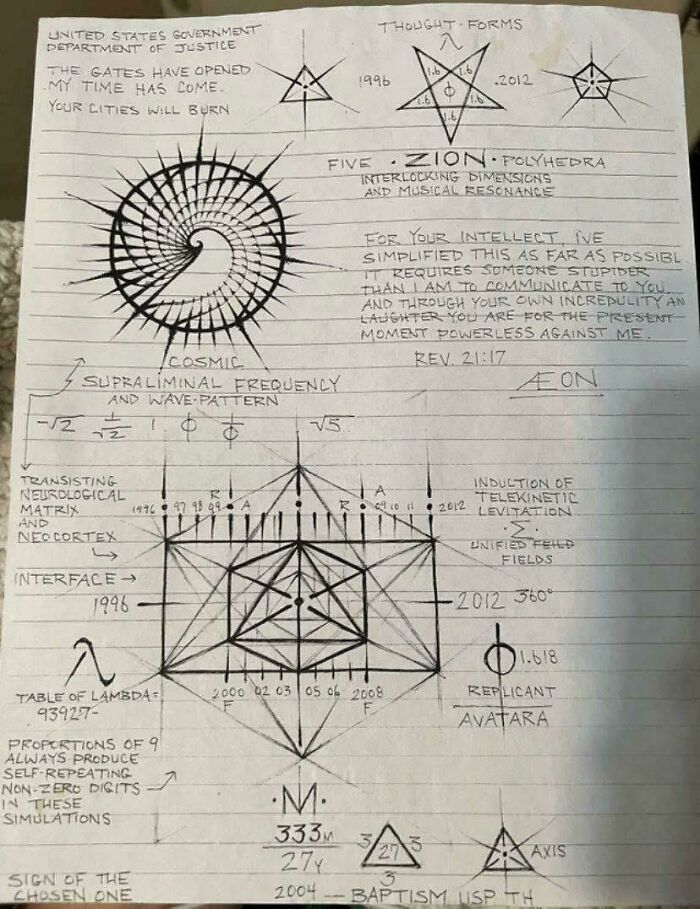 A Schizophrenic Inmate Drew This. What Does It Mean, If Anything? 🤔