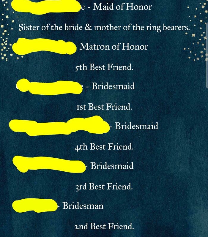 A wedding party list with blurred names, showing roles like Maid of Honor, Bridesmaid, and Best Friends. Lunatic Brides.