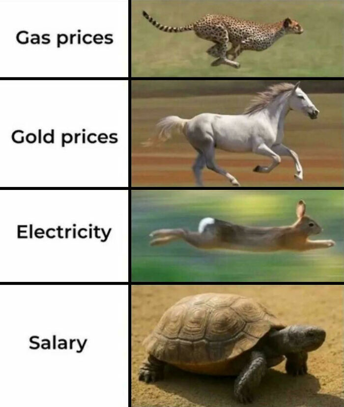 Today's Economy